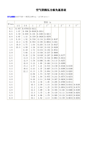 空气管路压力损失速查表