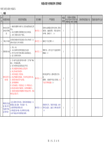 公司各部门-风险识别与控制清单