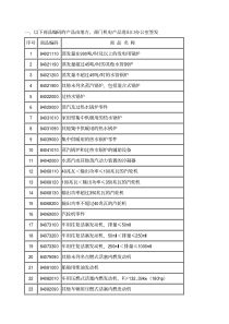 一、以下商品编码的产品由地方、部门机电产品进出口办公室签发序