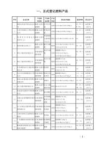 一、正式登记肥料产品