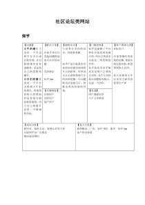 各大社交平台精益画布