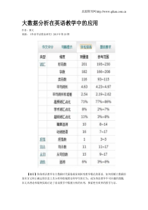 大数据分析在英语教学中的应用