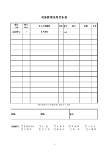 设备参考资料管理员岗位职责