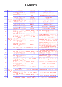 施工电梯危险源