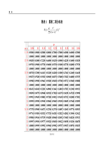 附表1累积二项分布表