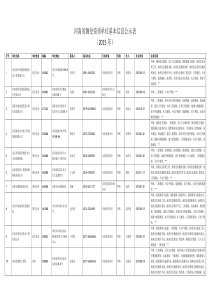 河南省测绘资质单位基本信息公示表