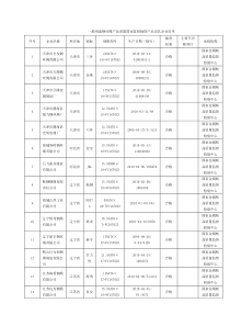 一般用途钢丝绳产品质量国家监督抽查产品及其企业名单