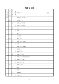 房建工程项目划分表