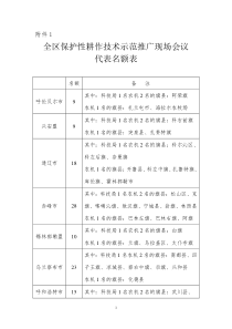 关于召开全区保护性耕作技术示范推广