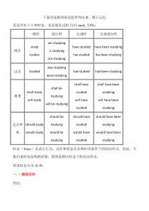 英语十六时态表格总结(很全面)