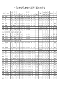 中国GB150美国ASME螺栓标准材料化学成分对照表-钢号对照表(螺栓)