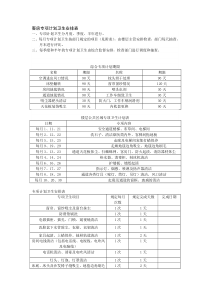 客房专项计划卫生安排表