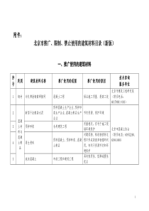 关于新版《北京市推广、限制、禁止使用的