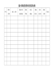重大事故隐患和危险源台账