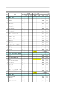 毛坯房装修预算清单