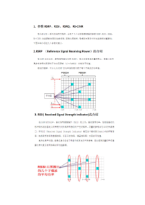 RSRP、RSRQ、SINR概念区别