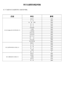 同行业薪资调查明细