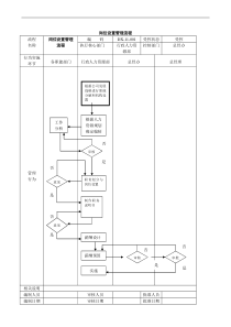 行政人事部工作流程图