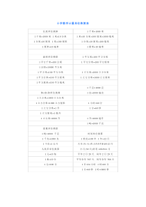 小学数学计量单位换算表