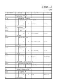 2019年国家医保(谈判药品部分)EXCLE