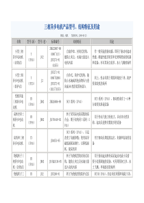 三相异步电机产品型号