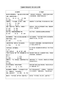 唐雎不辱使命实词、逐句翻译