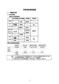 (完整版)中考历史思维导图