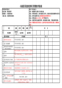 英语老师绩效考核表--KPI-最新