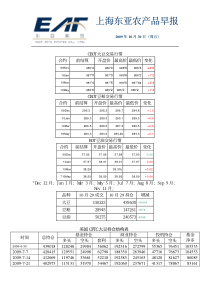 上海东亚农产品早报