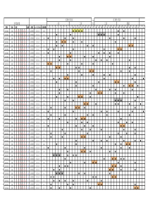 2003至2016双色球开奖结果统计