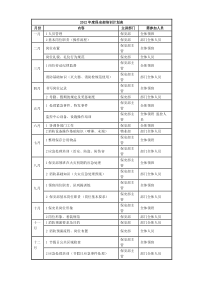 年度保安培训计划