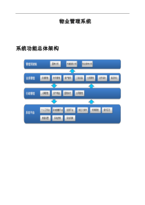 物业管理系统需求