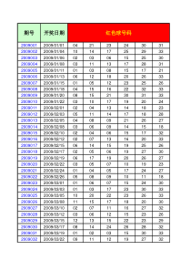 52.自制清爽版双色球红蓝号码走势及分区表格