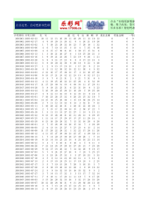 2016最新空格杀蓝表-双色球预测表格