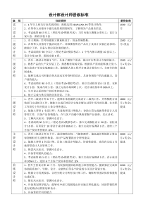 设计部设计师晋级标准