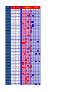 双色球定红胆杀蓝球