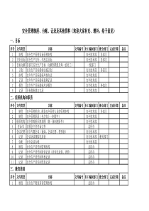 安全管理制度、台帐、记录及其他资料(欢迎大家补充)