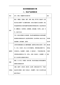 食材采购标准和配送服务方案