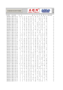 双色球17码大底预测表91