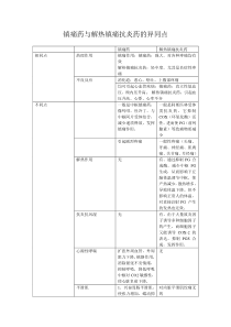 镇痛药与解热镇痛抗炎药的异同点