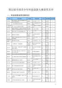 第22届全国青少年科技创新大赛获奖名单