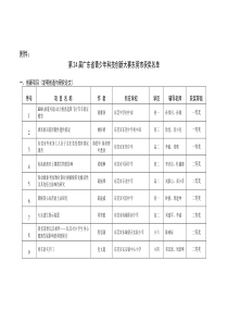 第23届广东省青少年科技创新大赛东莞市获奖名单