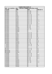 上海部分玻璃仪器耗材产品牌价