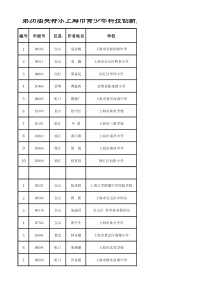 第26届英特尔上海市青少年科技创新大赛获奖名单(科技辅导员科教创新