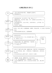 心肺复苏技术