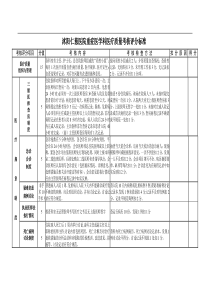 重症医学科医疗质量考核评分标准