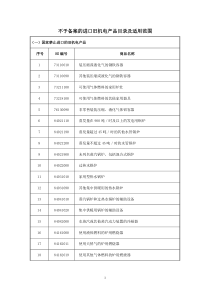 不予备案的进口旧机电产品目录及适用范围