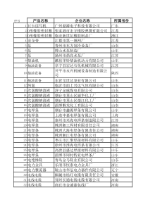 不予许可的企业名单-国家质量监督检验检疫总局产品质量监督