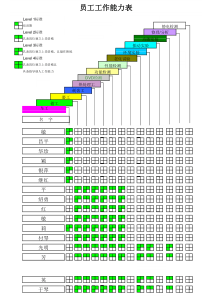 员工技能矩阵图