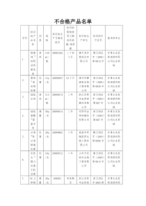 不合格产品名单